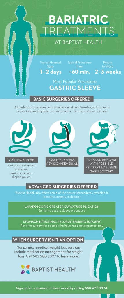 bariatric surgery infographic