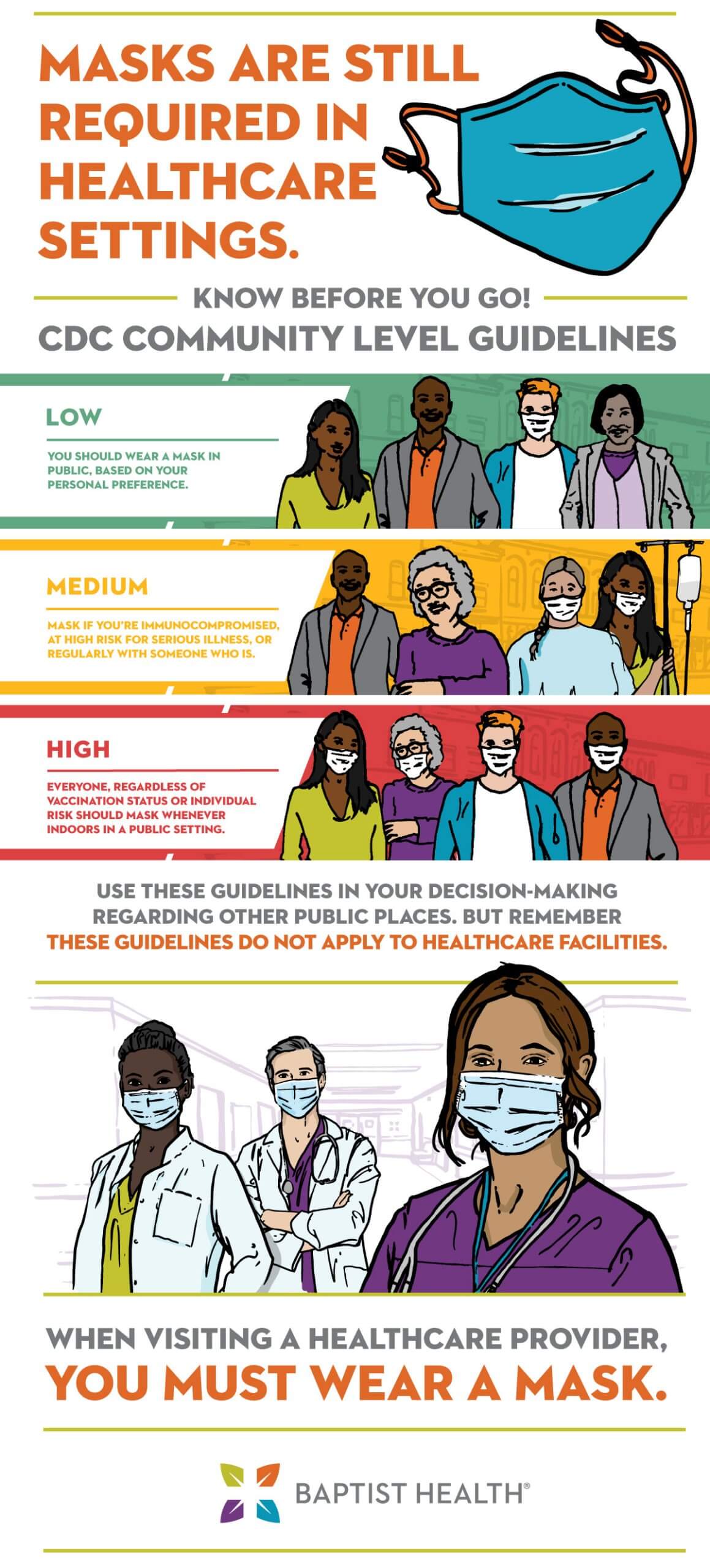 Infographic showing CDC guidance for various "community risk levels"