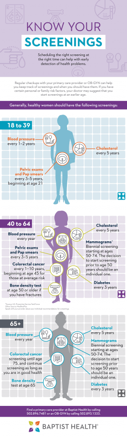 Know Your Screenings Infographic