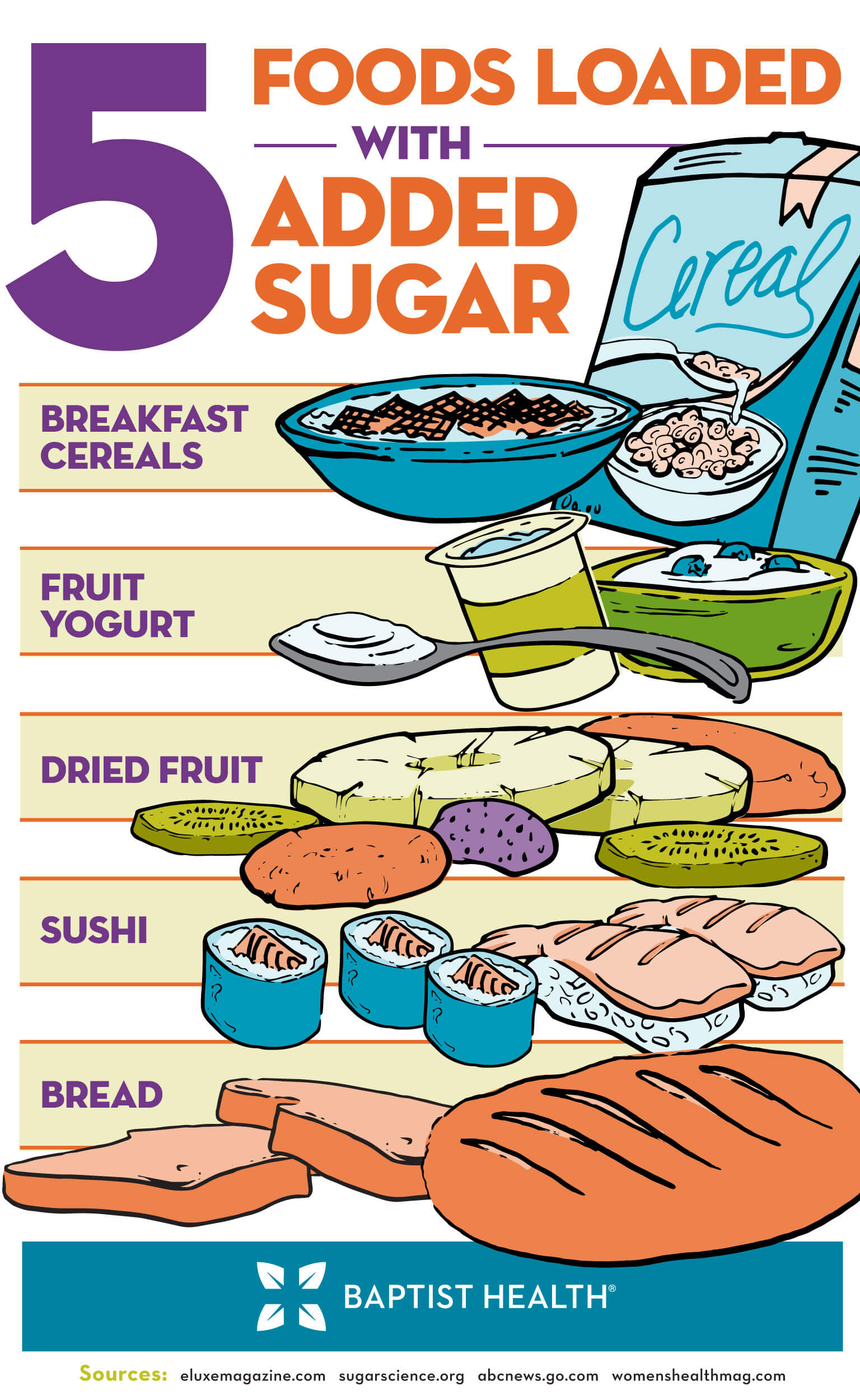Infographic - Healthy Foods loaded with sugar