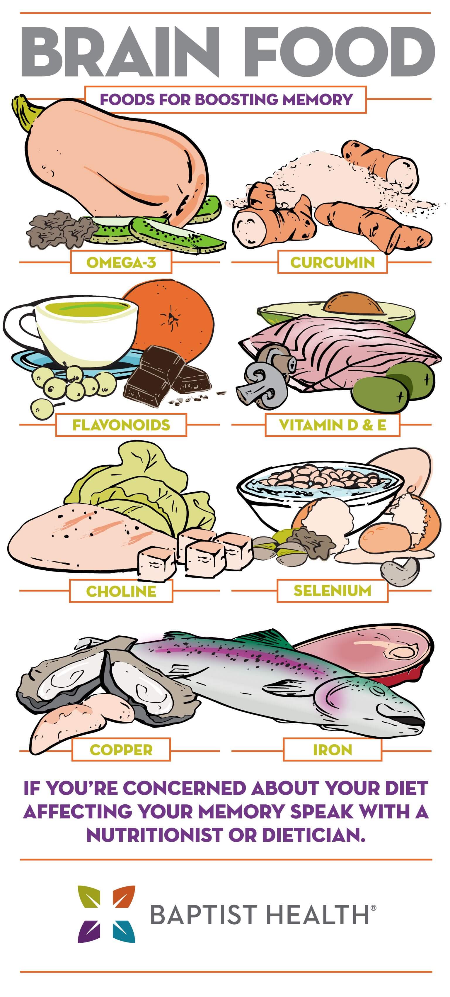 Infographic-Brain-Food