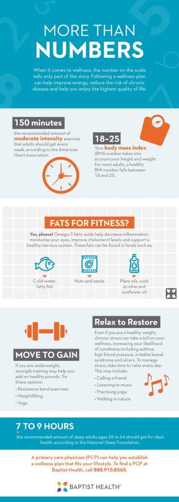 healthy numbers infographic