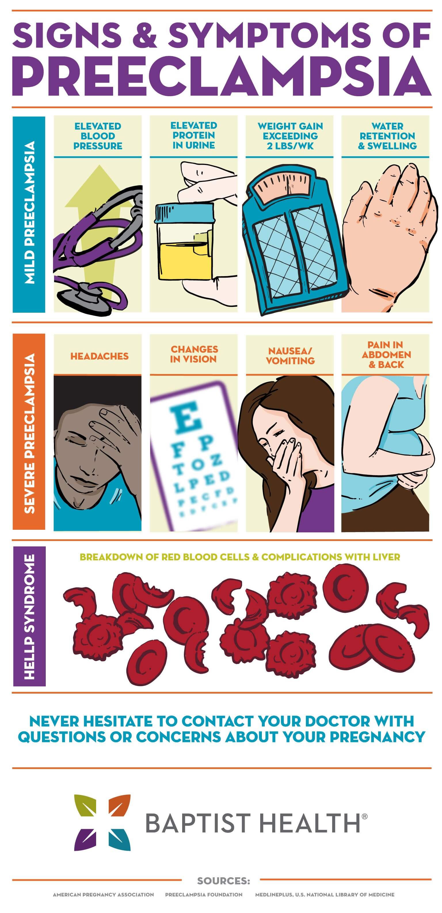 signs and symptoms of preeclampsia infographic